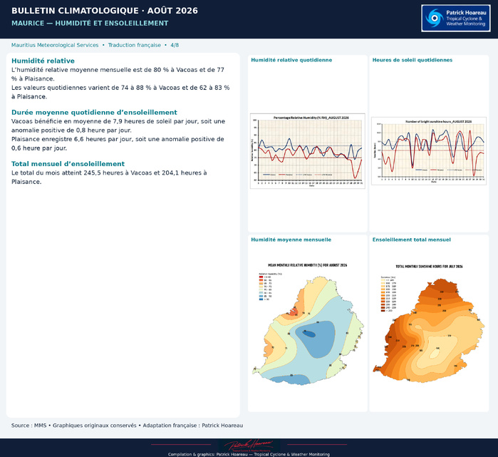 MAURICE: "Monthly Climate Bulletin ", August 2026" by MMS, Traduction en Français