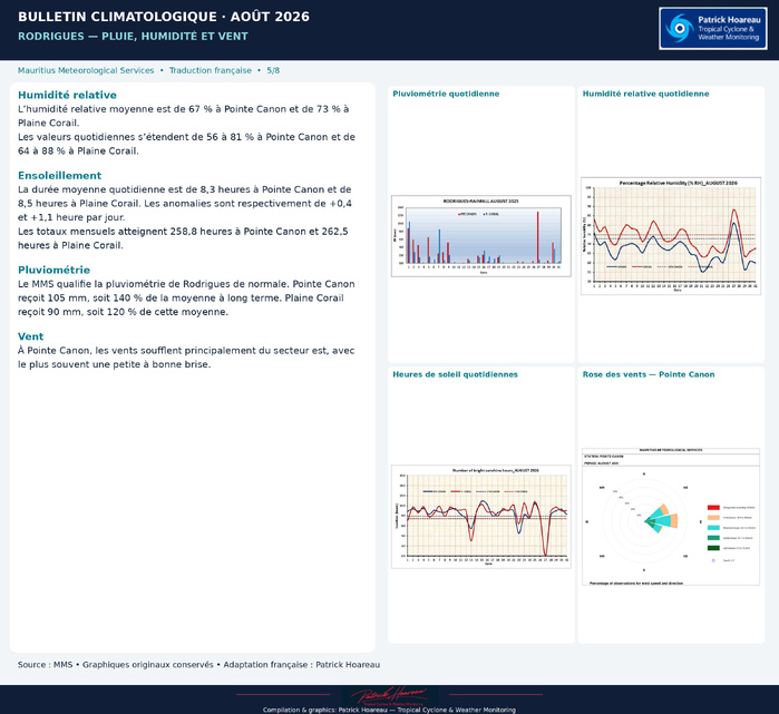 MAURICE: "Monthly Climate Bulletin ", August 2026" by MMS, Traduction en Français