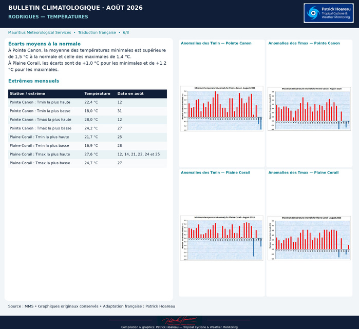 MAURICE: "Monthly Climate Bulletin ", August 2026" by MMS, Traduction en Français