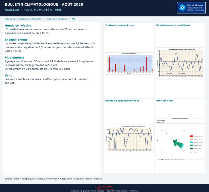 MAURICE: "Monthly Climate Bulletin ", August 2026" by MMS, Traduction en Français