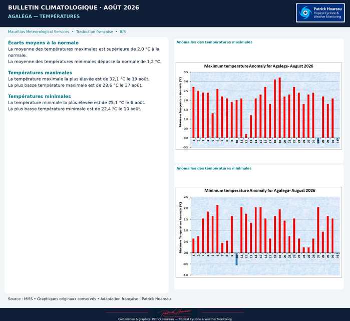 MAURICE: "Monthly Climate Bulletin ", August 2026" by MMS, Traduction en Français MAURICE: "Monthly Climate Bulletin ", August 2026" by MMS, Traduction en Français