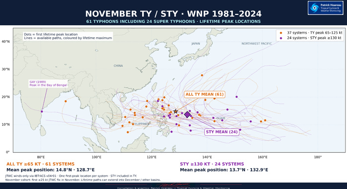 NOVEMBER IN THE WESTERN NORTH PACIFIC — A JTWC CLIMATOLOGICAL PERSPECTIVE 1981–2024 | 44 YEARS