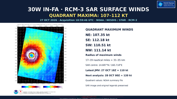 10/28/26 0300 UTC: Typhoon 30W (In-fa): US Category 4, forecast to reach Super Typhoon Intensity in 12hours//