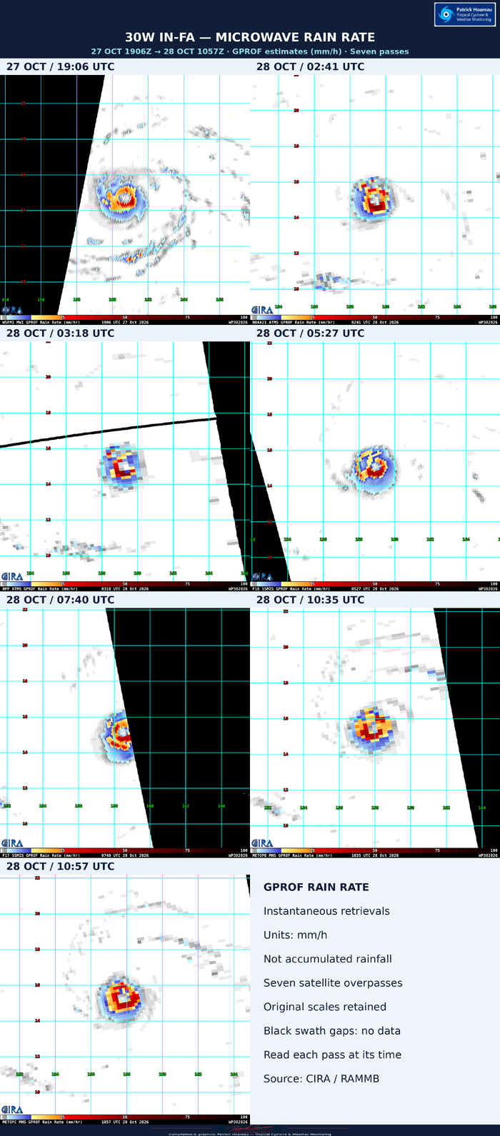 10/28/26 1500 UTC : Super Typhoon 30W(In-fa) : US CAT 4, annular core under some mid-level stress 10/28/26 1500 UTC : Super Typhoon 30W(In-fa) : US CAT 4, annular core under some mid-level stress