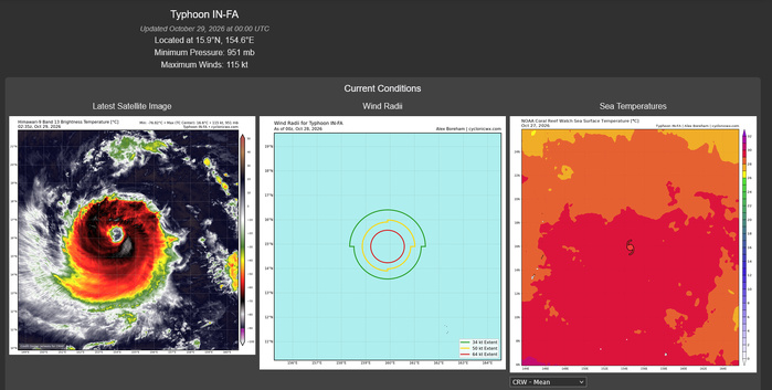 10/29/26 0300 UTC : Typhoon 30W(In-fa) : Northern Mariana islands approach, then a complex westward pivot