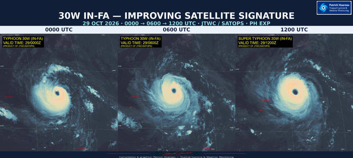 10/29/26 1500 UTC : SUPER TYPHOON 30W (IN-FA) — US CATEGORY 4 A STRENGTHENING ANNULAR-TYPE CORE, FOLLOWED BY A COMPLEX STEERING TRANSITION 