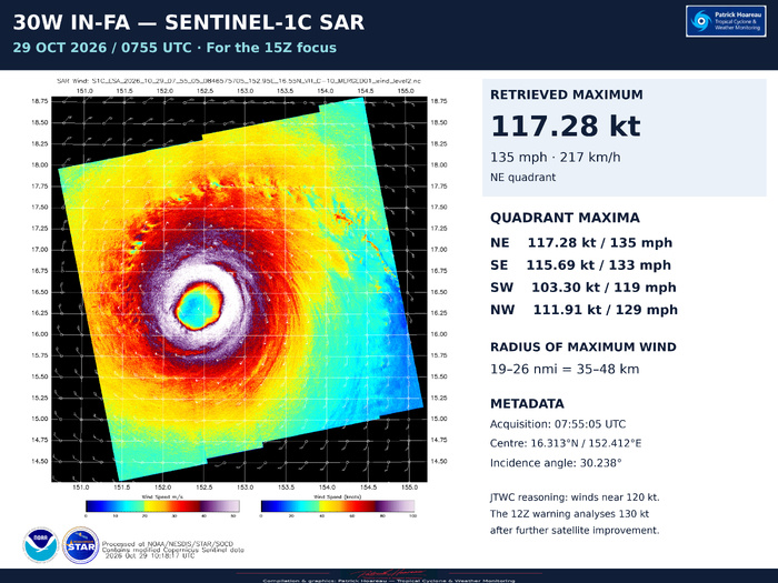 10/29/26 1500 UTC : Super Typhoon 30W (IN-FA) — US CATEGORY 4 A strengthening annular-type core, followed by a complex steering transition 10/29/26 1500 UTC : Super Typhoon 30W (IN-FA) — US CATEGORY 4 A strengthening annular-type core, followed by a complex steering transition