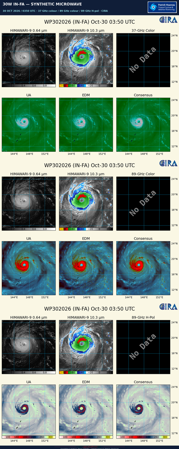 10/30/26 0300 UTC : Typhoon 30W (IN-FA) CAT 4, a still robust annular core, but a weakening trend and a complex steering ahead 10/30/26 0300 UTC : Typhoon 30W (IN-FA) CAT 4, a still robust annular core, but a weakening trend and a complex steering ahead