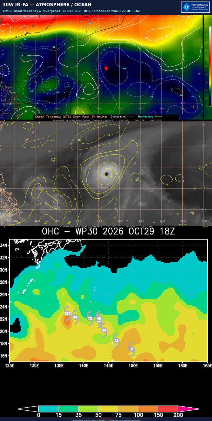 10/30/26 0300 UTC : Typhoon 30W (IN-FA) CAT 4, a still robust annular core, but a weakening trend and a complex steering ahead 10/30/26 0300 UTC : Typhoon 30W (IN-FA) CAT 4, a still robust annular core, but a weakening trend and a complex steering ahead