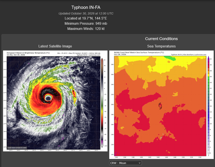 10/30/26 1500 UTC : Typhoon 30W (IN-FA) CAT 4, a robust quasi-annular core, a complex loop ahead and gradual weakening