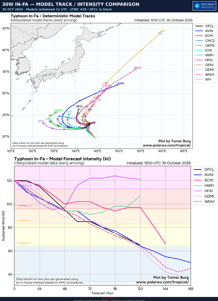 10/30/26 1500 UTC : Typhoon 30W (IN-FA) CAT 4, a robust quasi-annular core, a complex loop ahead and gradual weakening