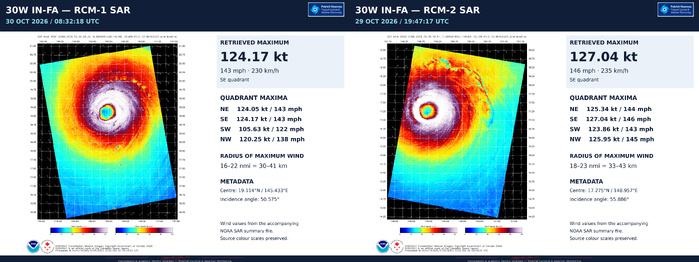 10/30/26 1500 UTC : Typhoon 30W (IN-FA) CAT 4, a robust quasi-annular core, a complex loop ahead and gradual weakening