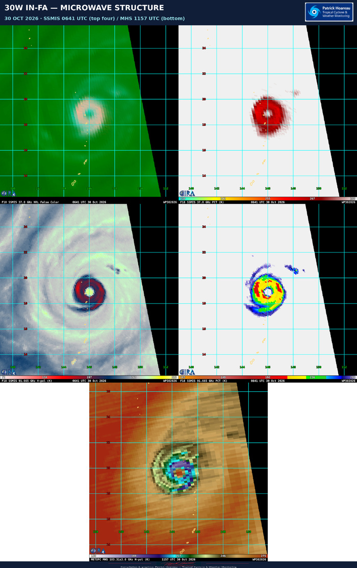 10/30/26 1500 UTC : Typhoon 30W (IN-FA) CAT 4, a robust quasi-annular core, a complex loop ahead and gradual weakening 10/30/26 1500 UTC : Typhoon 30W (IN-FA) CAT 4, a robust quasi-annular core, a complex loop ahead and gradual weakening
