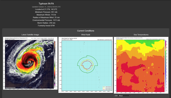 10/31/26 0300 UTC : Typhoon 30W (IN-FA) CAT 4