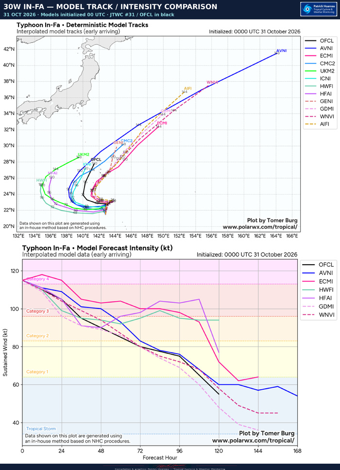 10/31/26 0300 UTC : Typhoon 30W (IN-FA) CAT 4 10/31/26 0300 UTC : Typhoon 30W (IN-FA) CAT 4