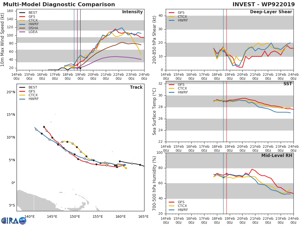 92W: development still likely next several days