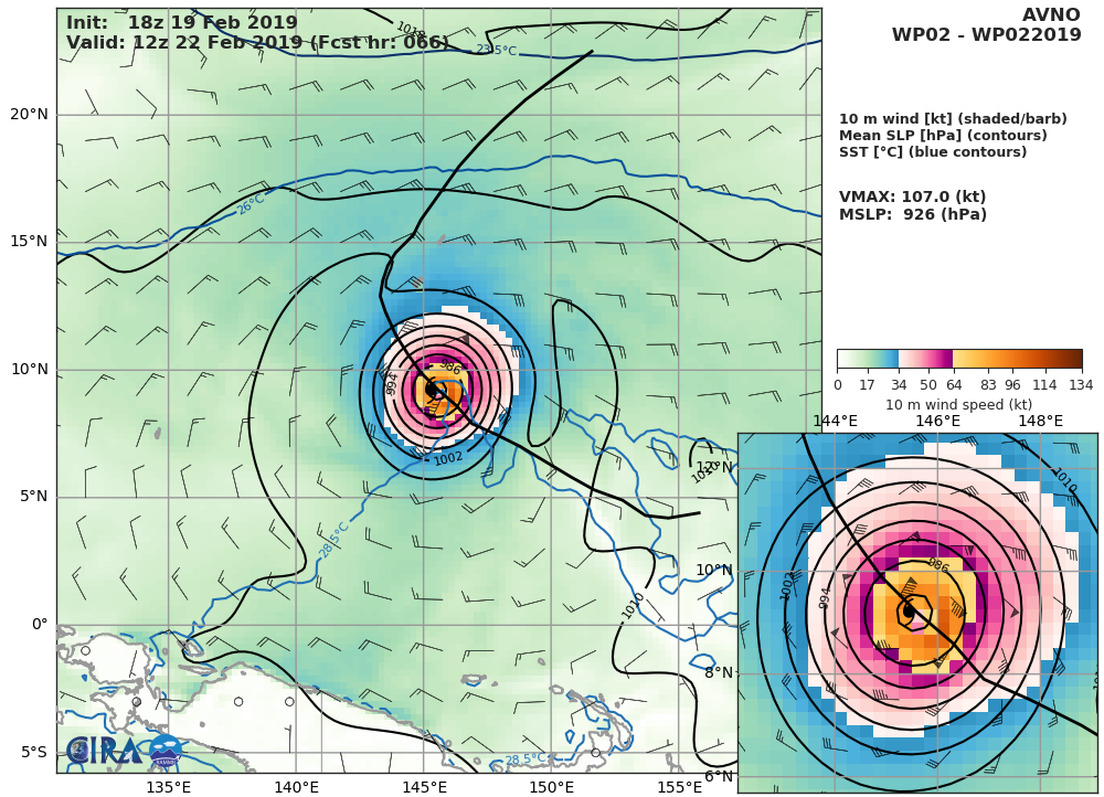 03UTC: WUTIP(02W) forecast to intensify rapidly to a CAT3 US in less than 3 days while approaching the Guam/Yap area