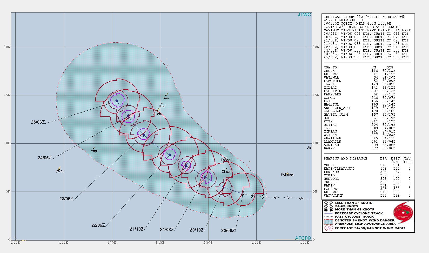 09UTC: WUTIP(02W) forecast to intensify rapidly to a CAT3 US in less than 3 days while approaching the Guam/Yap area