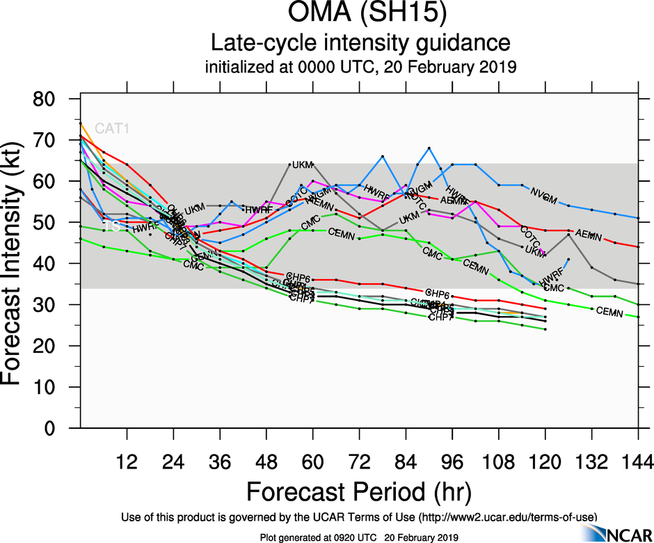 09UTC: cyclone OMA(15P): slow-moving and forecast to weaken next 5 days