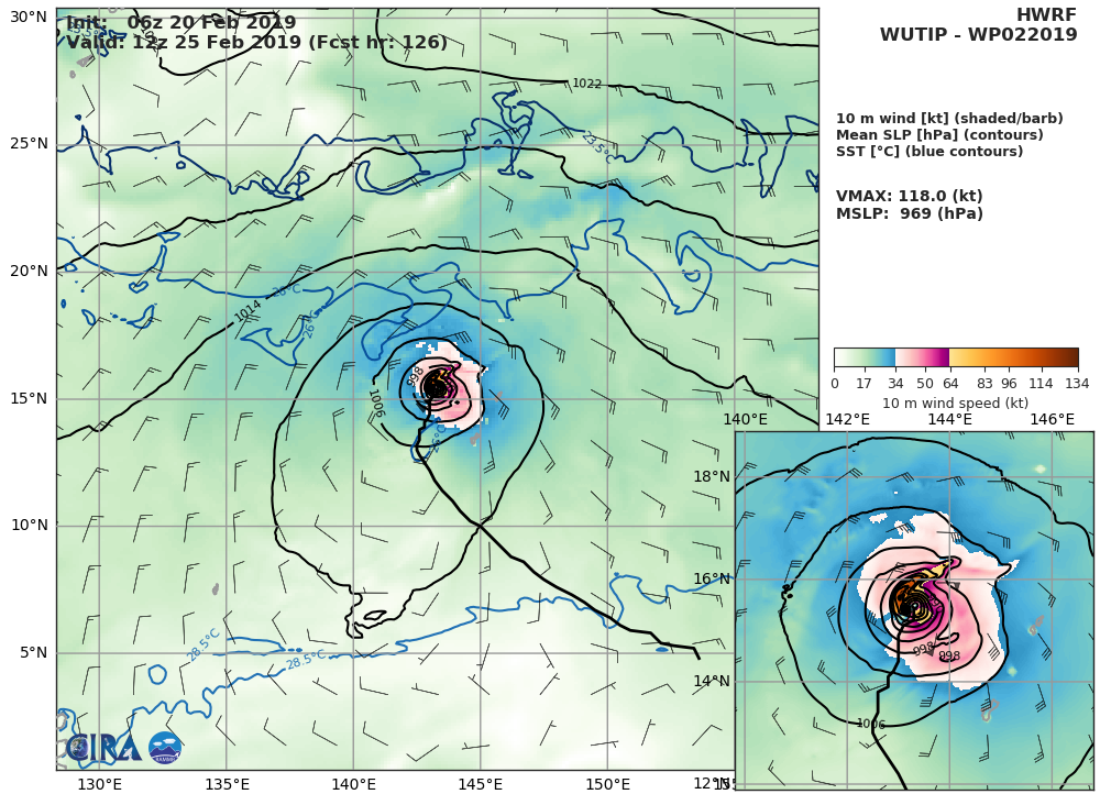 15UTC: WUTIP(02W) intensifying and forecast to reach CAT3 US in less than 2 days while approaching the Guam/Yap area