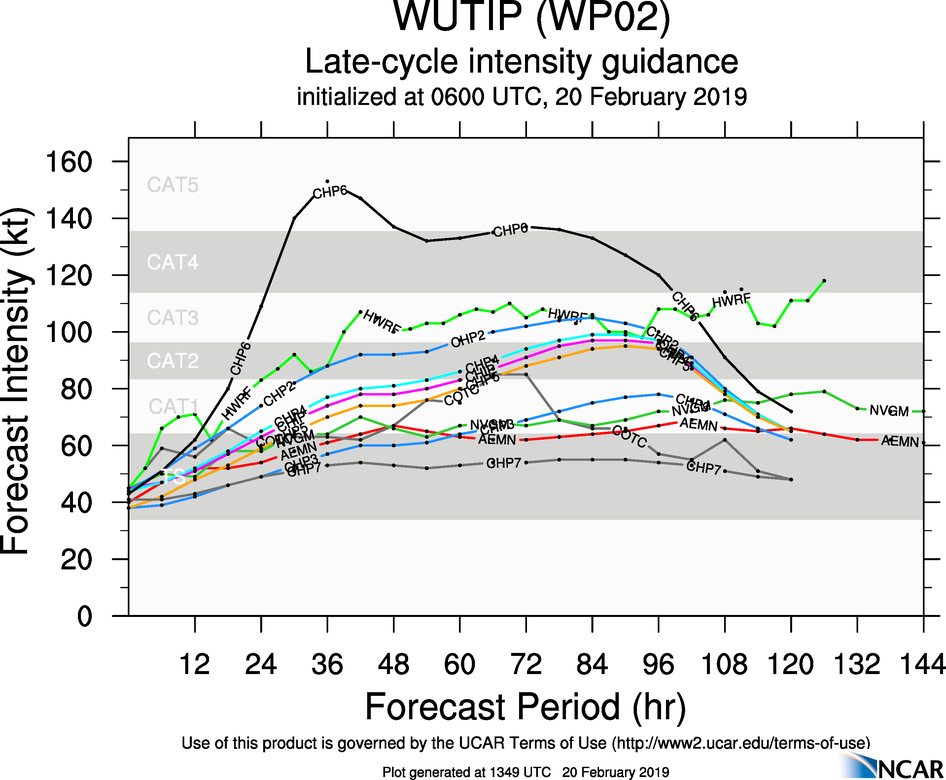 15UTC: WUTIP(02W) intensifying and forecast to reach CAT3 US in less than 2 days while approaching the Guam/Yap area