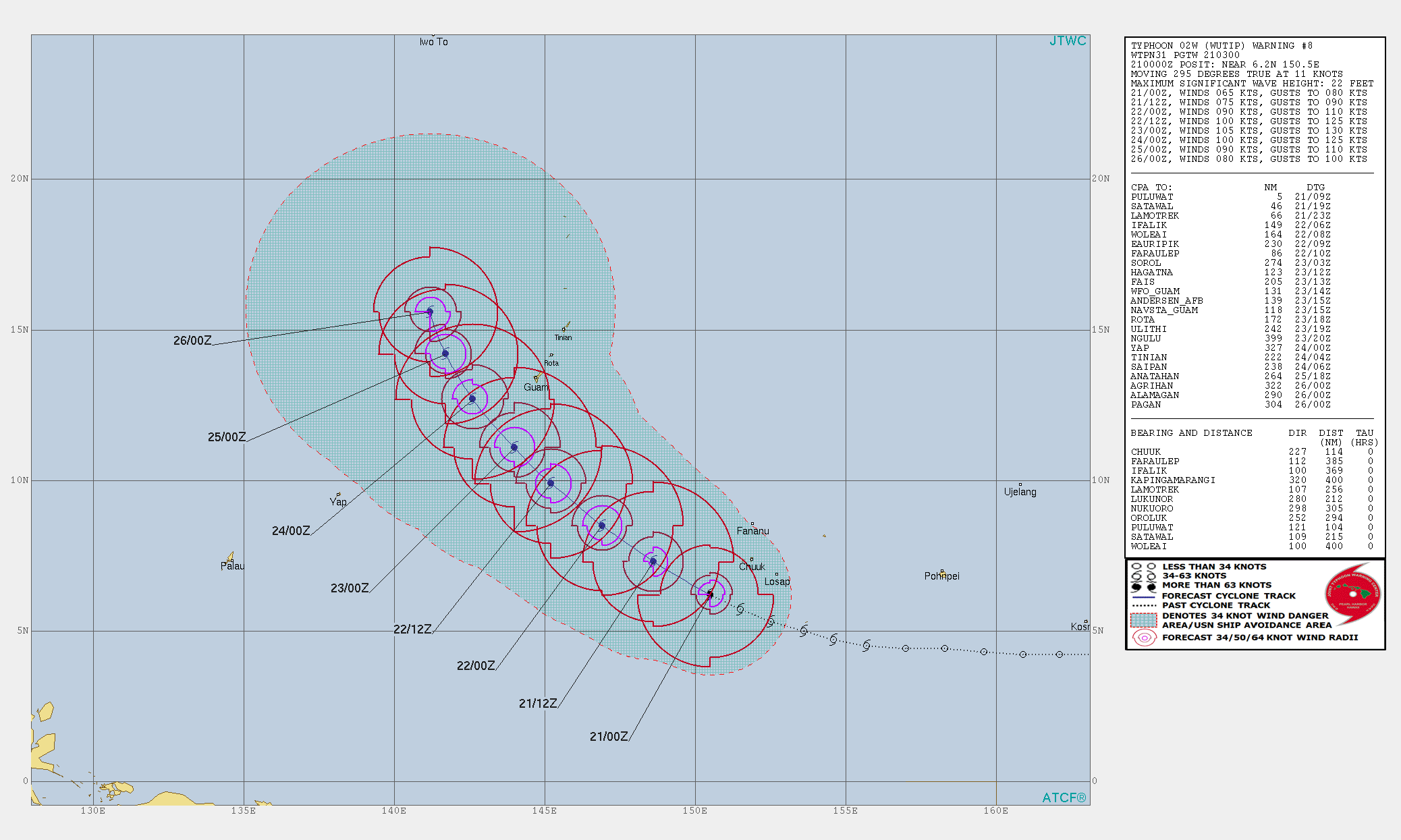 03UTC: WUTIP(02W) now a typhoon, forecast to reach Category 3 US in 36hours while approaching Guam