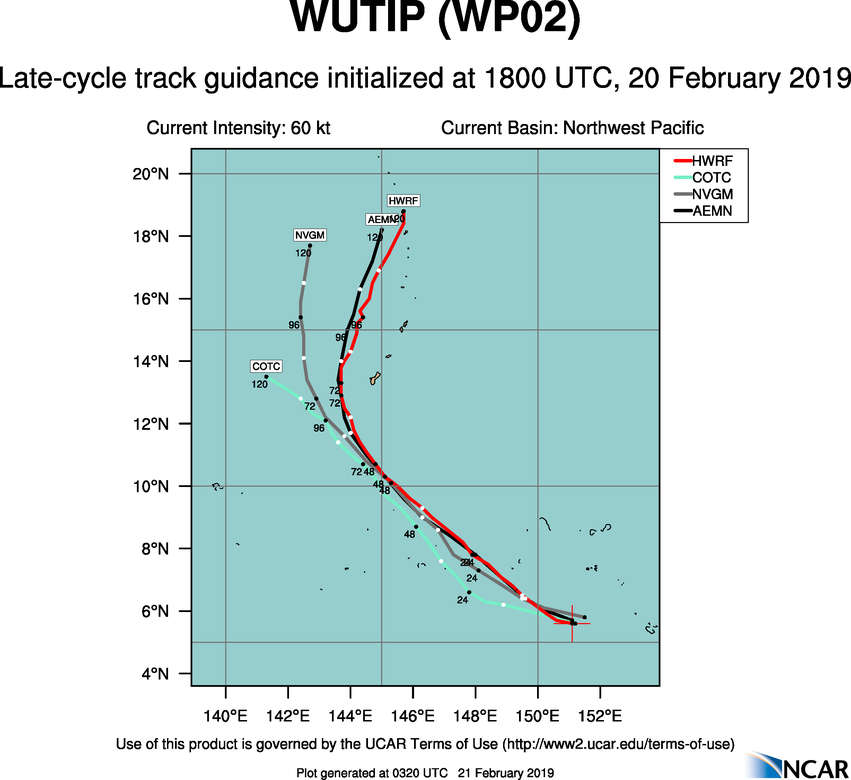 03UTC: WUTIP(02W) now a typhoon, forecast to reach Category 3 US in 36hours while approaching Guam