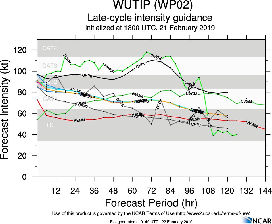 03UTC: typhoon Wutip(02W) Category 2 US, intensifying and approaching Guam area