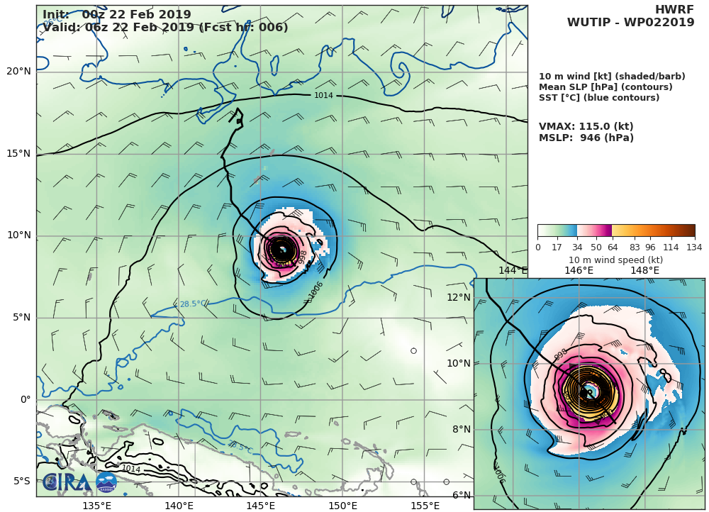 HWRF: 115KT AT +06H
