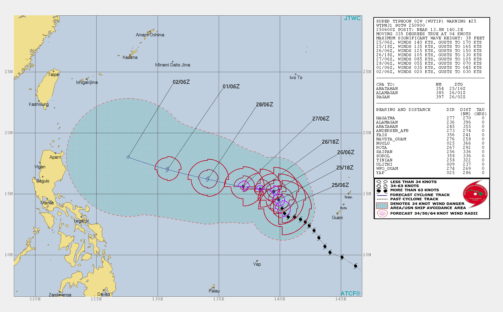 09UTC: exceptional WUTIP(02W) is now a Super Typhoon, Category 5 US...thankfully safely over open seas