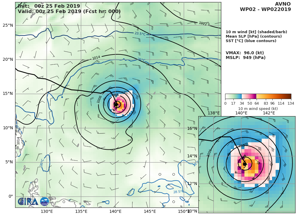 GFS AT 00UTC: 96KT AT +0H