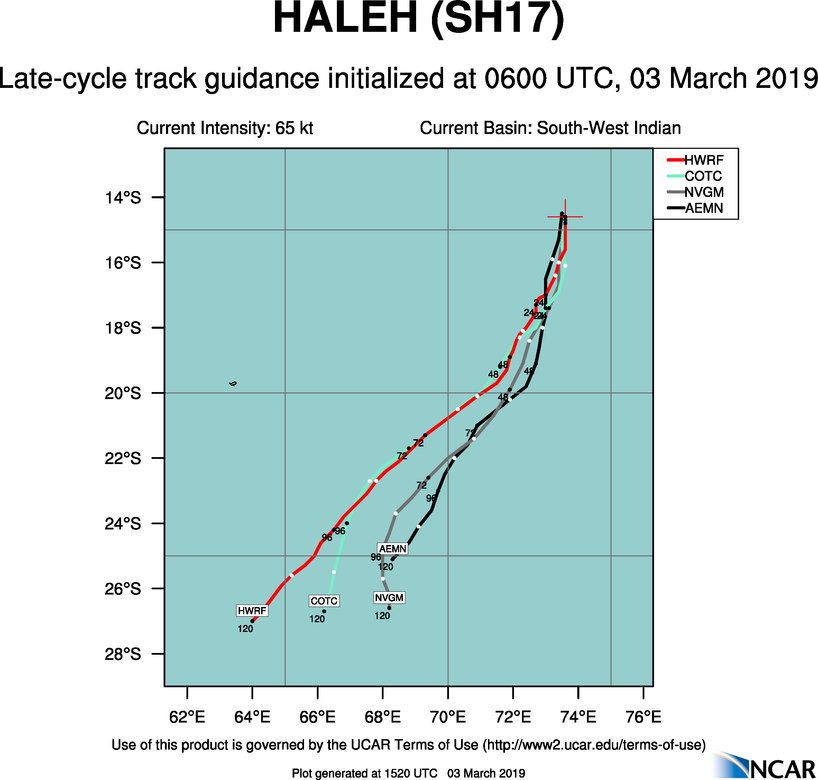 15UTC: TC HALEH(17S) category 1 US, slow-moving, intensifying, possible peak as a category 4 in 48hours