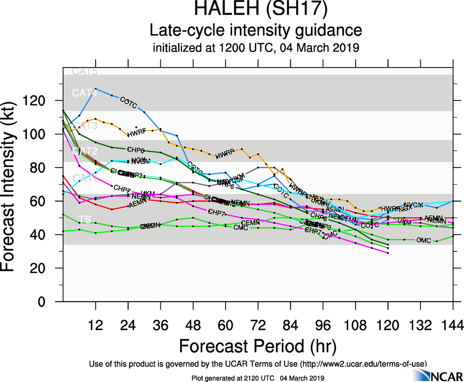 21UTC: TC HALEH(17S) peaking now as a powerful category 4 US safely over open seas
