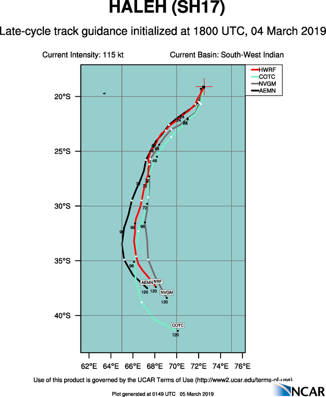 03UTC: TC HALEH(17S) has peaked, now a top category 3 US, forecast to weaken more rapidly after 24hours
