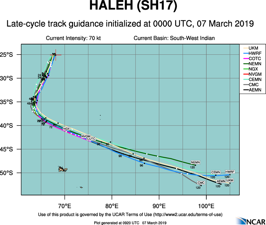 09UTC: TC HALEH(17S) category 1 US is weakening, forecast to be fully extratropical in 48hours