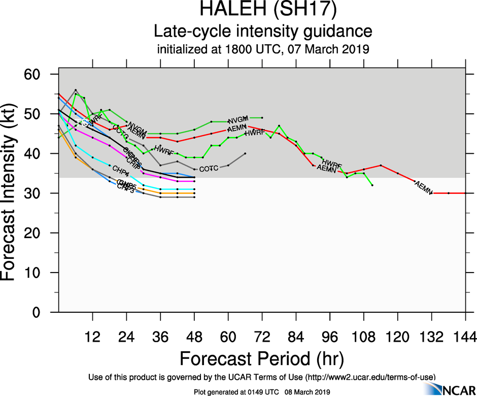03UTC: TC HALEH(17S)  is weakening rapidly while showing signs of extratropical transition