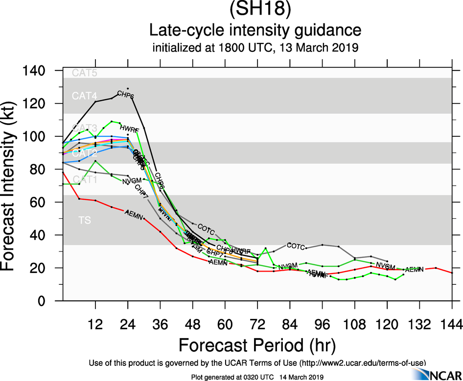 03UTC: dangerous cyclone IDAI(18S) 320km to Beira, set to make landfall within 50km of Beira shorly before 24hours 03UTC: dangerous cyclone IDAI(18S) 320km to Beira, set to make landfall within 50km of Beira shorly before 24hours