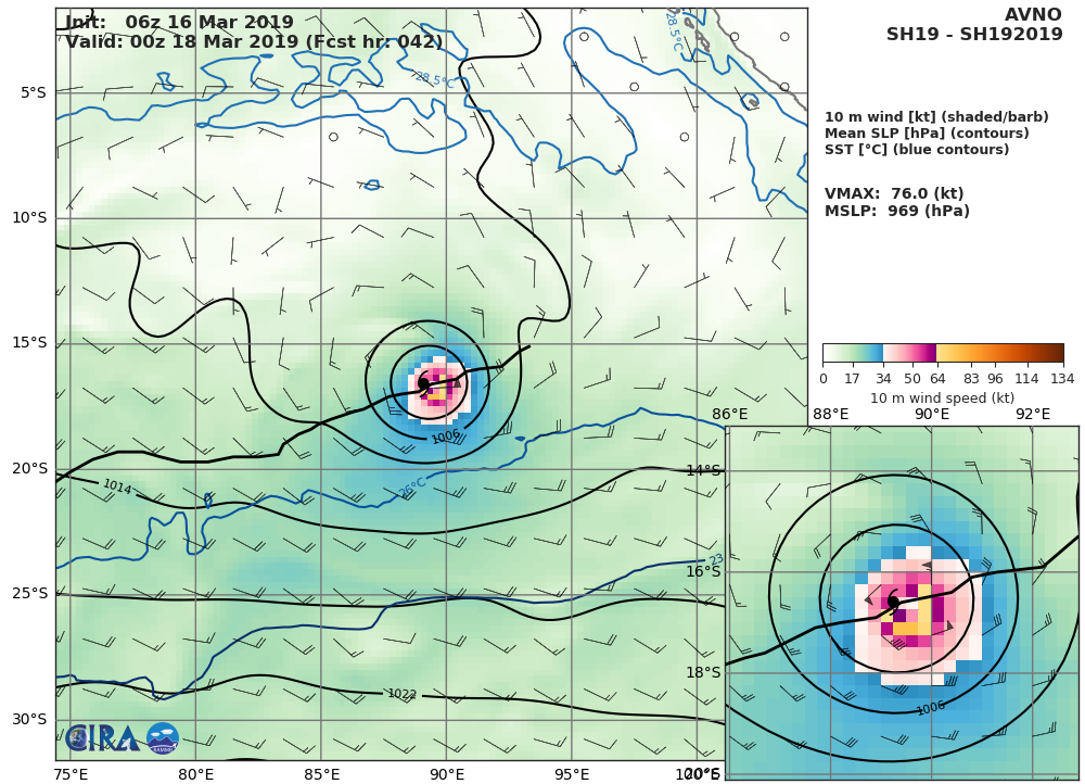 GFS AT 06UTC: 76KT AT +42H