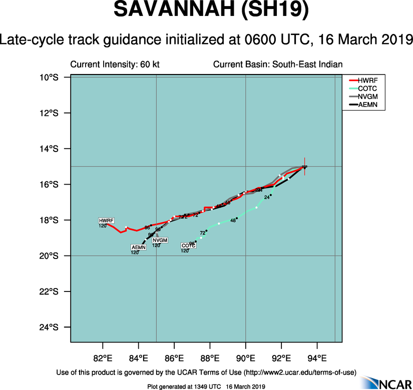 15UTC: TC SAVANNAH(19S) category 1 US may reach top cat2 or even cat3 within 48hours over the open South Indian seas