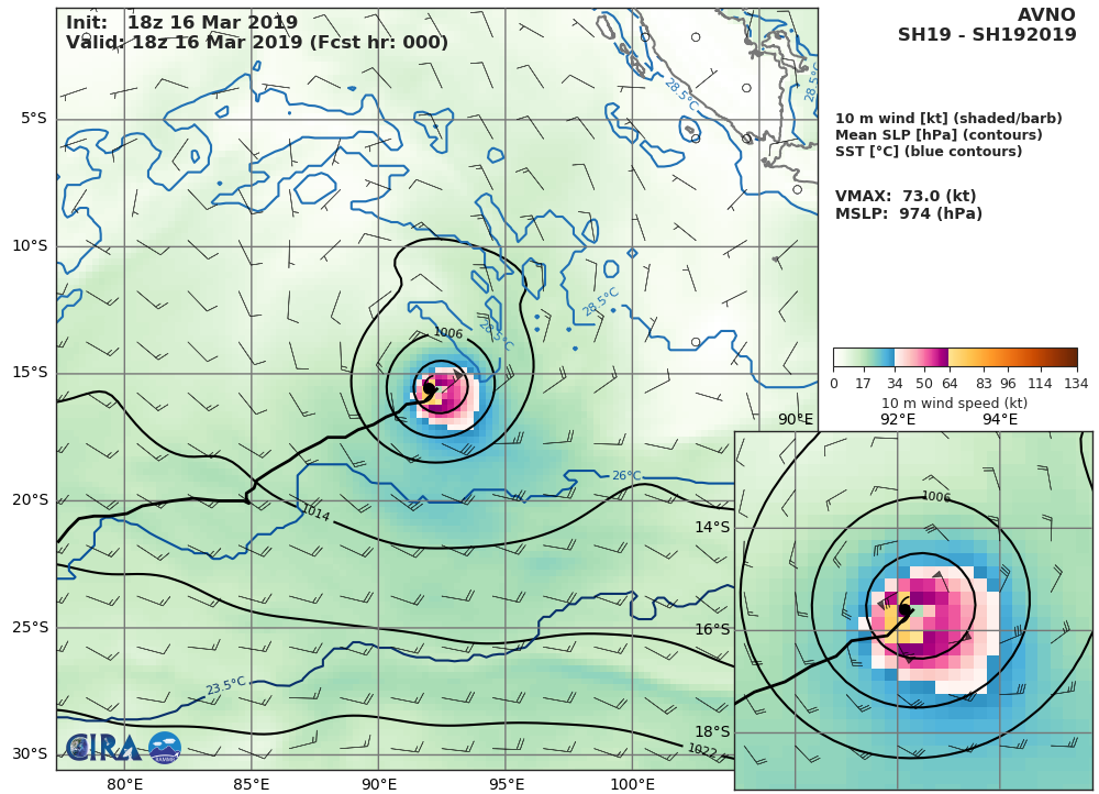GFS AT 18UTC: 73KT AT +0H