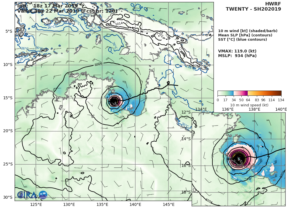 HWRF AT 18UTC: 119KT AT +120H