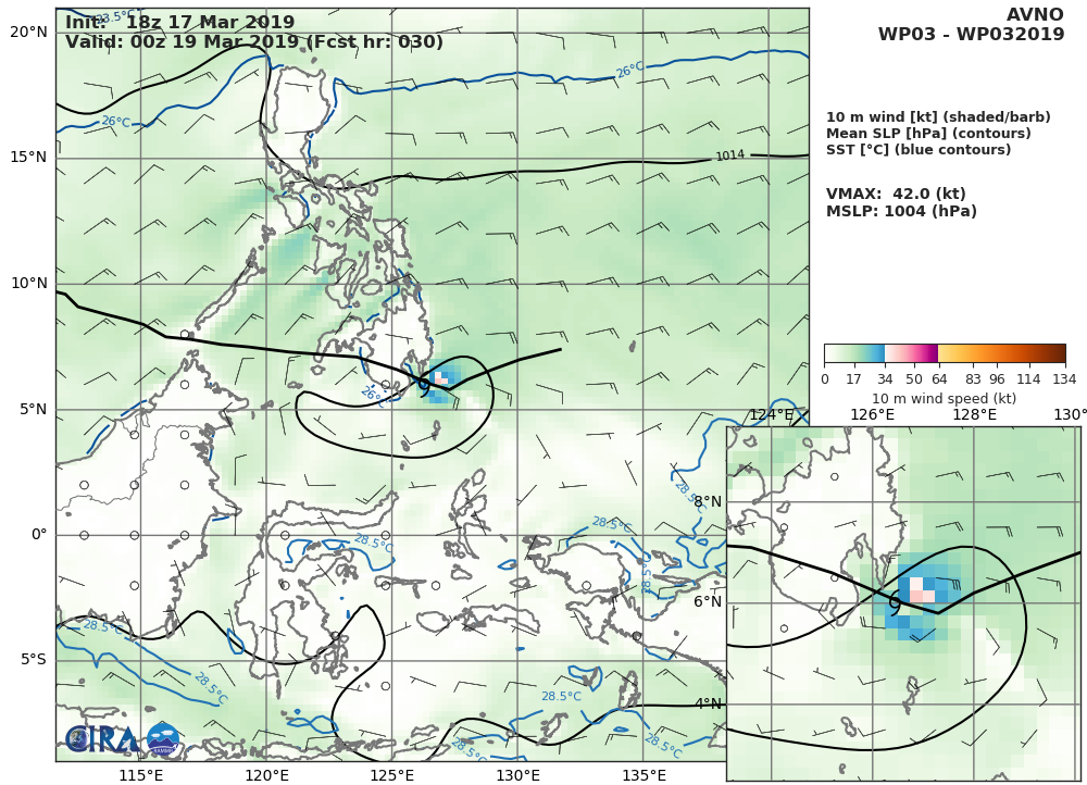 GFS AT 18UTC: 42KT AT +30H