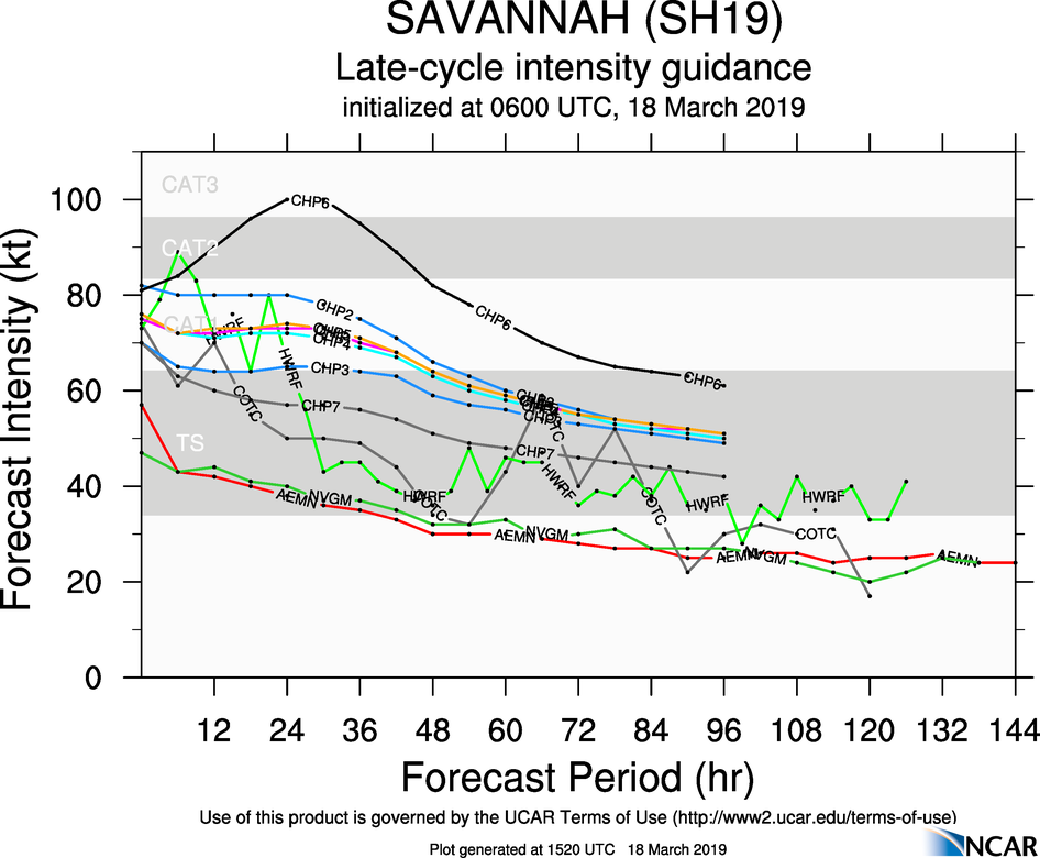 15UTC: TC SAVANNAH(19S) has been weakening rapidly in the middle of the South Indian Ocean