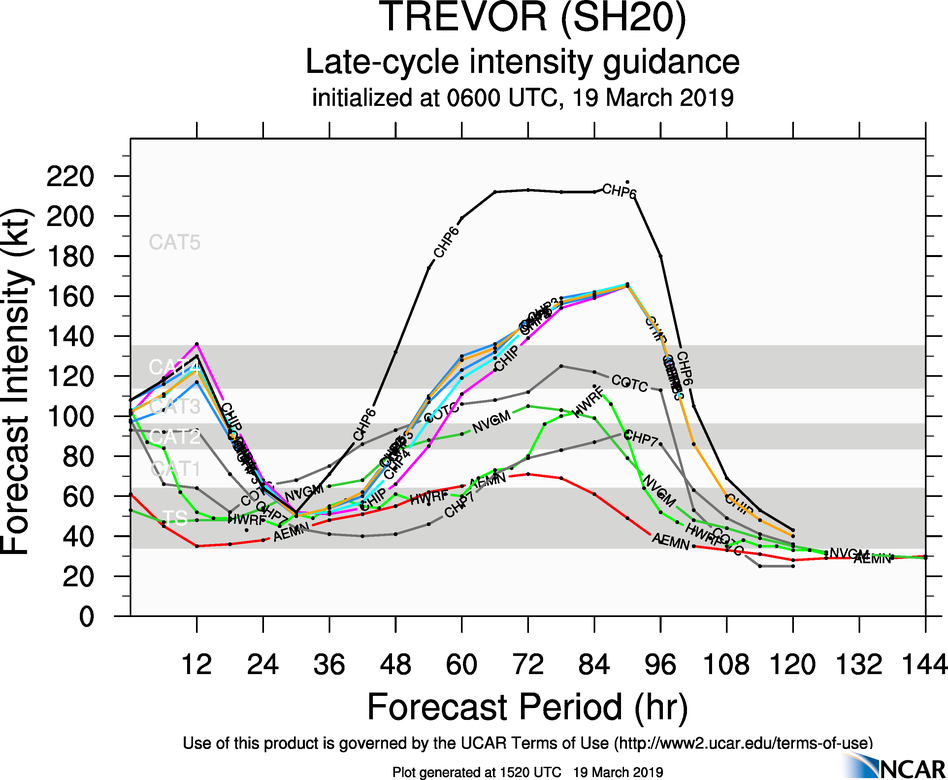 15UTC: TC TREVOR(20P) is overland, rapid intensification over the Gulf of Carpentaria expected after 36hours