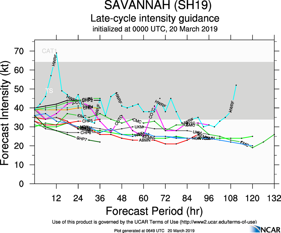 09UTC: South Indian: TC SAVANNAH(19S): flaring convection, slow-moving system