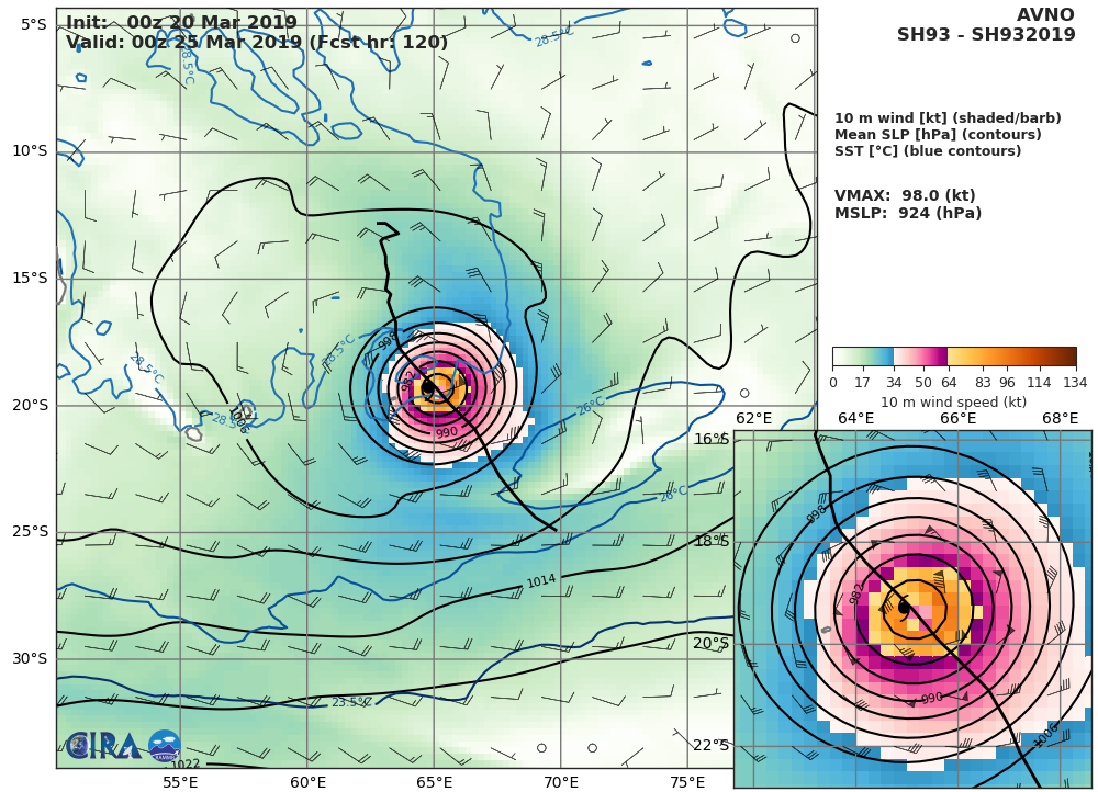 GFS AT 00UTC: 98KT AT +120H