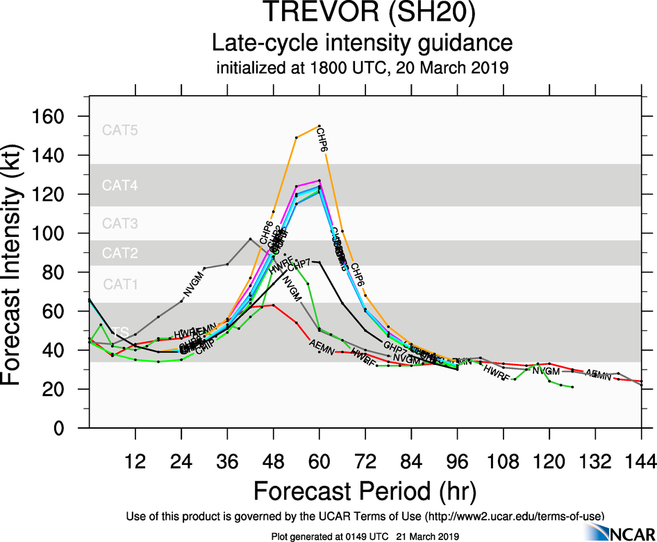 03UTC: TREVOR(20P): expected to intensify very rapidly next 48hours over the Gulf of Carpentaria