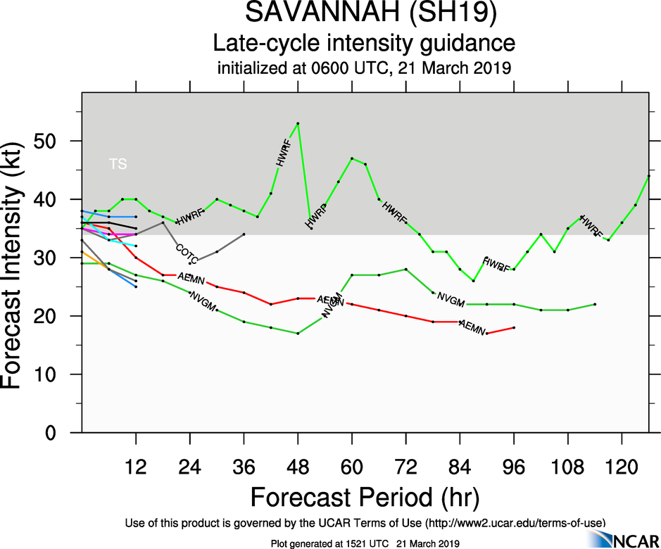 15UTC: TC SAVANNAH: final warning, maximum intensity reached was 100knots, category 3 US