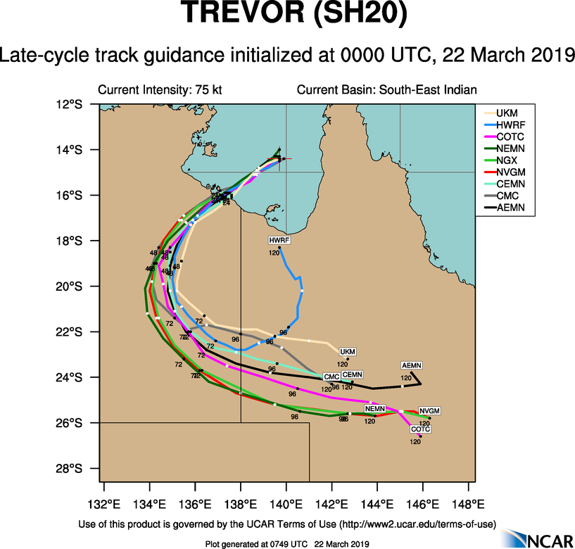09UTC: TREVOR(20P) category 2 US, forecast to make landfall near BORROLOOLA in 18hours as a category 3 US