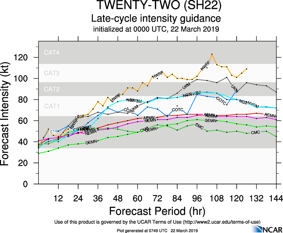 Mascarenes area: TC 22S slow-moving, intensifying rapidly next 48hours, potential direct threat to Rodrigues 